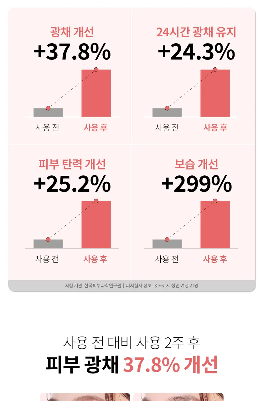 [온우pick/탄력광채] 페슬로 T3 베이비 콜라겐 글로우 마스크 50ml 기획(+젤리 브러쉬) 상세페이지 7